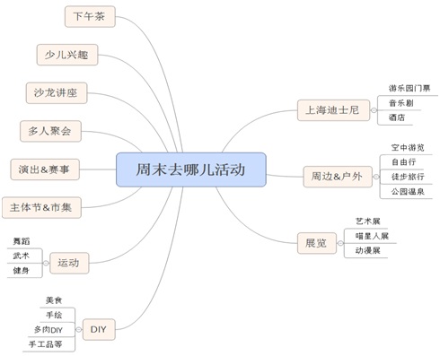 活动社交产品浅谈：乏味的社交很多，有趣的体验太少