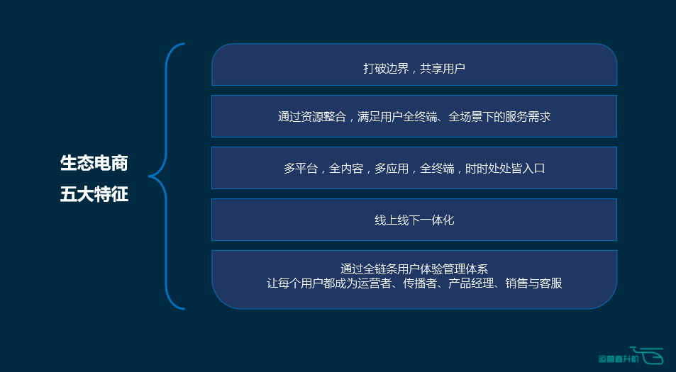 想要抓住用户，就必须要了解用户心里最核心的诉求