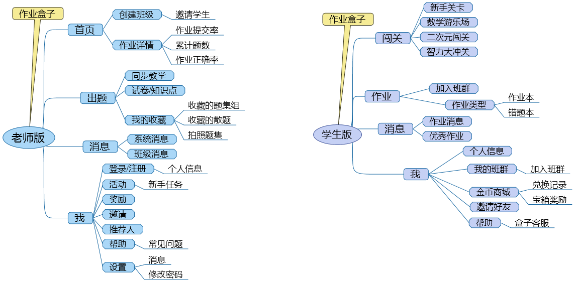 万字长文的竞品分析——猿题库、鸿合i学、作业盒子