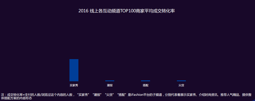 产品分析：潮流时尚的产品化趋势