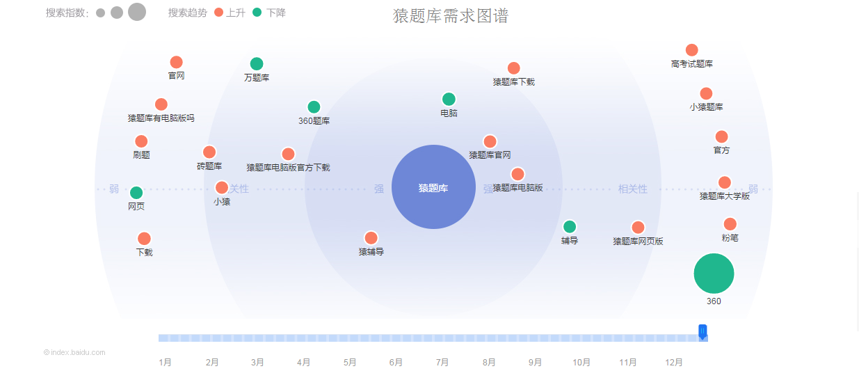 万字长文的竞品分析——猿题库、鸿合i学、作业盒子