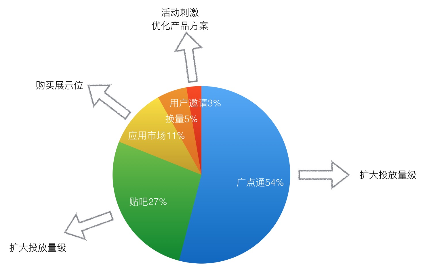 高级运营需具备的7个核心素质