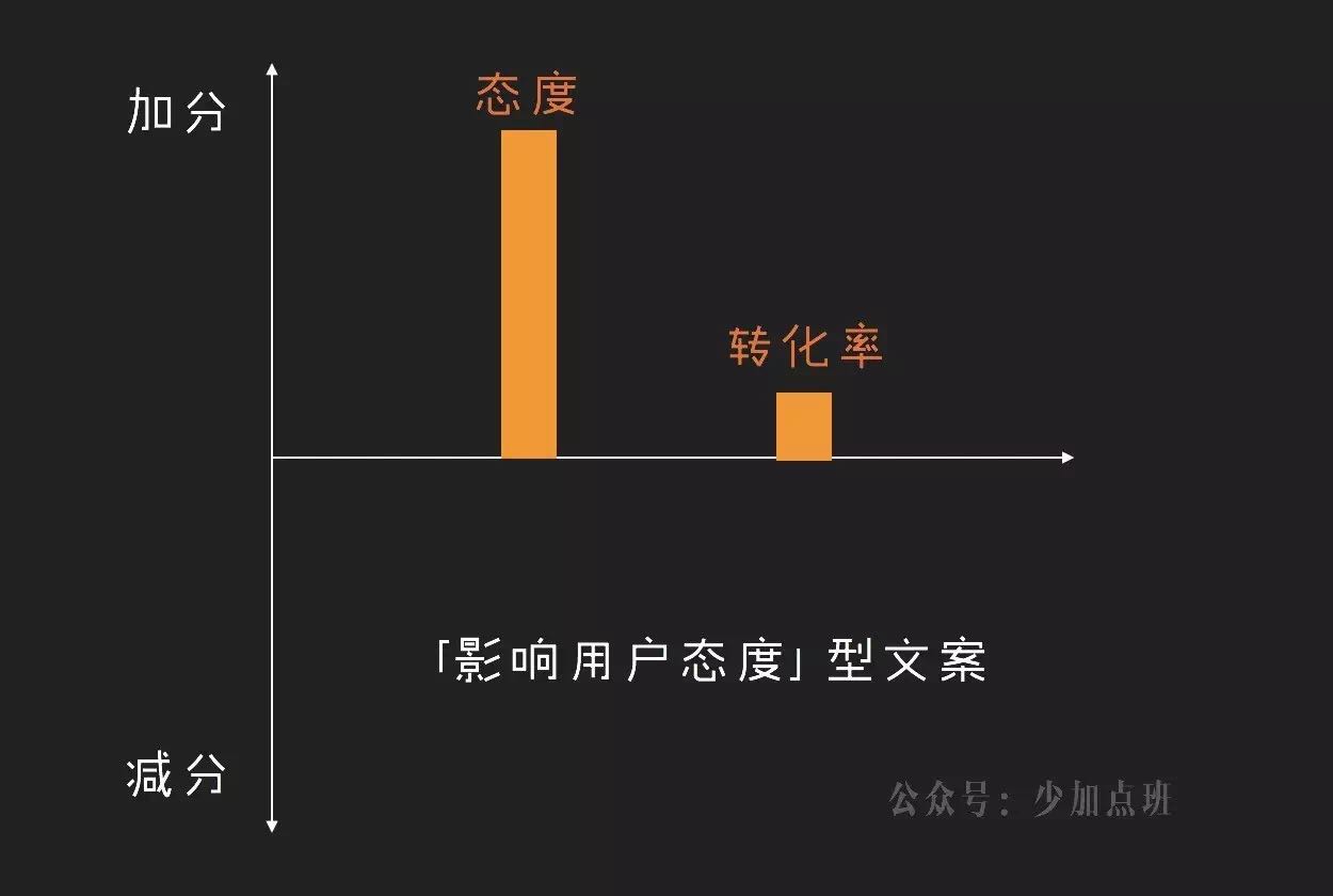 文案写作入门：文案创作的5个关键步骤