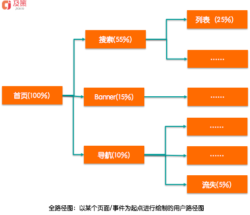 数据分析卡片（三）：漏斗分析