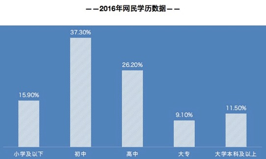 深挖今日头条推荐量的秘密