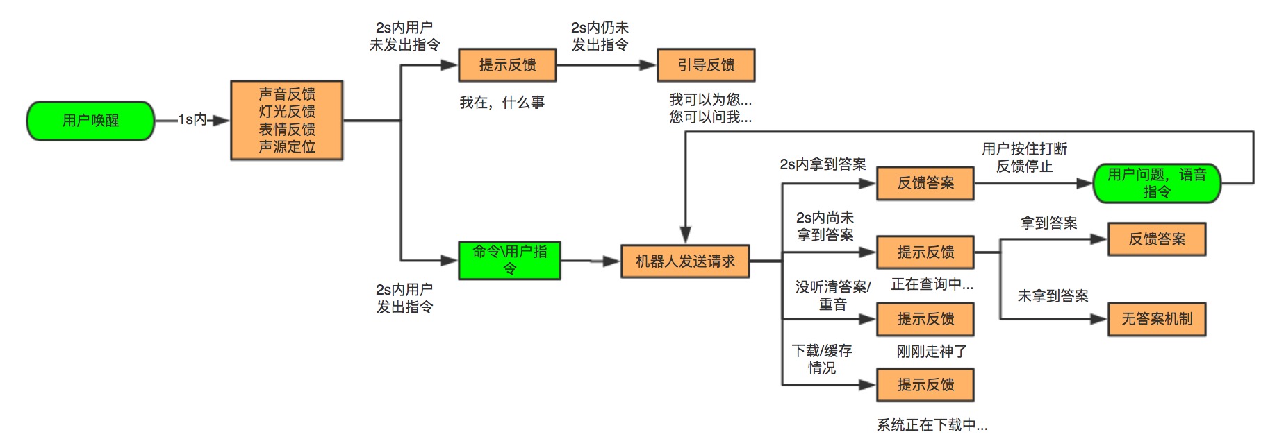 浅谈机器人产品从定位到落地全过程