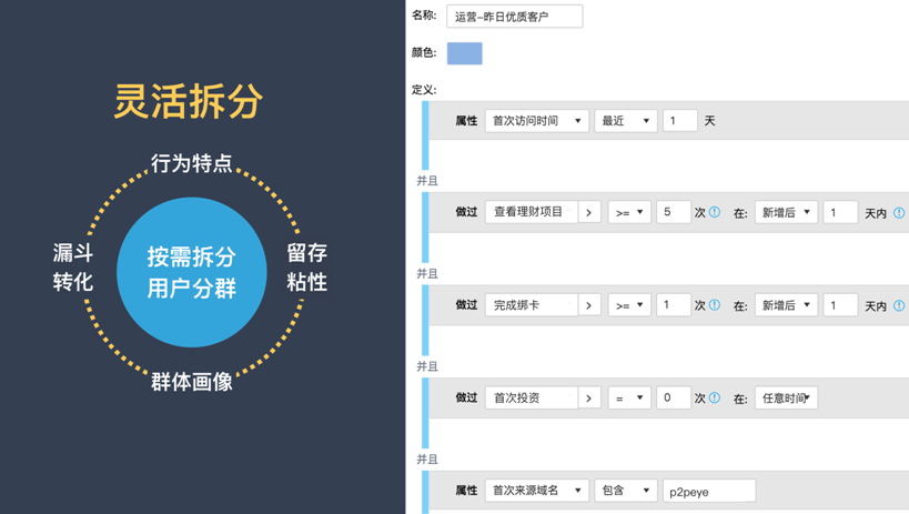 「分析数据」是找出关键驱动元素的好方法