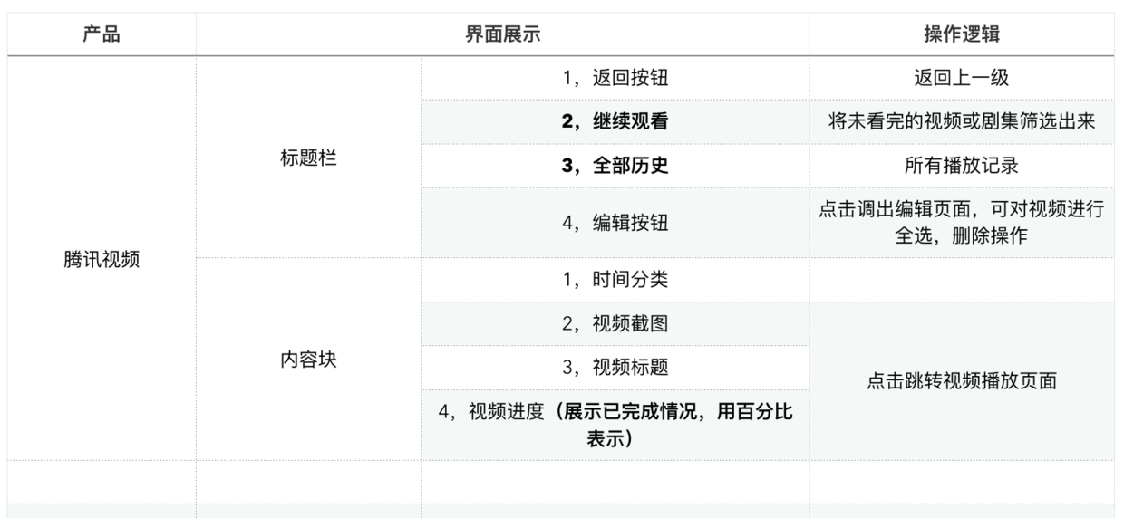 如何设计视频类APP 【播放历史功能】 - 以迭代搜狐视频为例