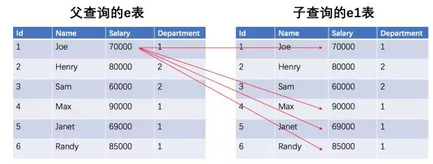 如何七周成为数据分析师：SQL，从熟练到掌握