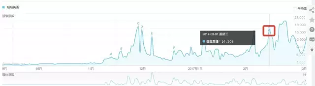 找热点、验热点、追效果，自媒体人该怎么玩转微信指数？