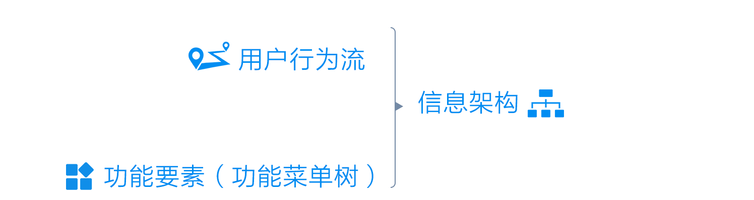 用户体验设计（UED）内功心法开山篇（附案例研究）