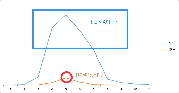 春节长假电商平台流量低，作为靠谱运营都有哪些应对之道？