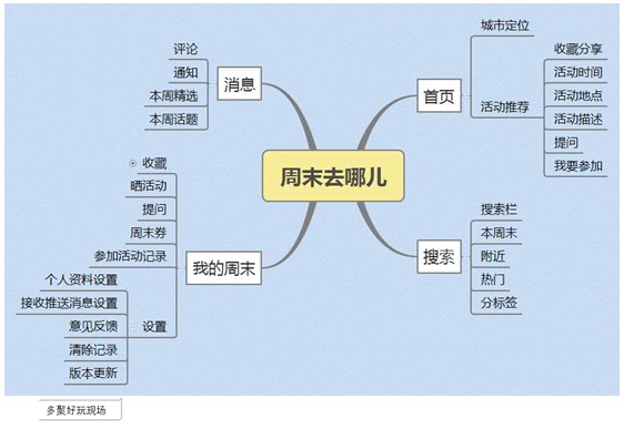 活动社交产品浅谈：乏味的社交很多，有趣的体验太少