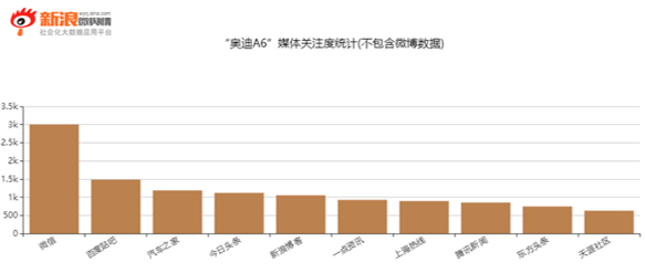 干货｜如何利用Social Listening从社会化媒体中“提炼”有价值的信息？