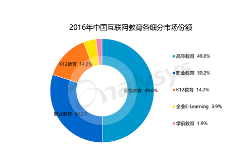 万字长文的竞品分析——猿题库、鸿合i学、作业盒子