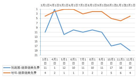 关于咕咚 vs 悦跑圈，不一样的竞品分析