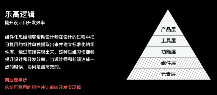 设计赋能：以商业价值为思考起点，为商业价值赋能