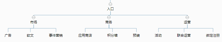 用户运营：从1到N，如何实现用户增长？（开源）