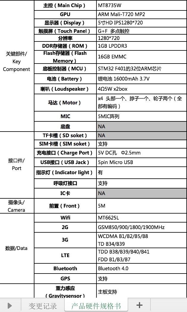 浅谈机器人产品从定位到落地全过程