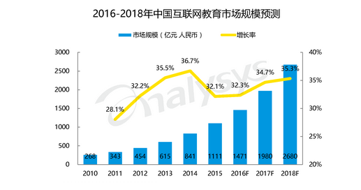 万字长文的竞品分析——猿题库、鸿合i学、作业盒子