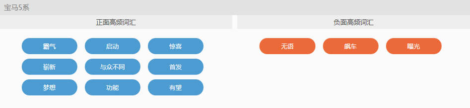 干货｜如何利用Social Listening从社会化媒体中“提炼”有价值的信息？