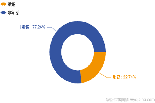 干货｜如何利用Social Listening从社会化媒体中“提炼”有价值的信息？