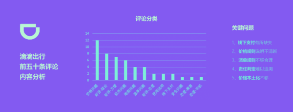 一种分析评论反馈的系统化方法：以滴滴出行为例