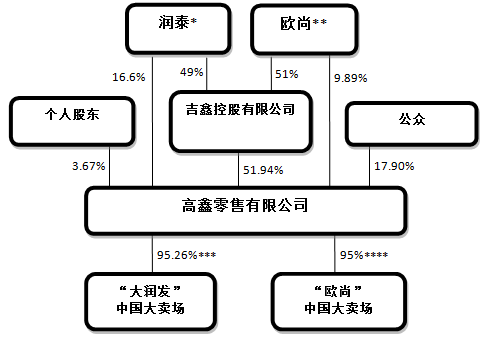 【独家】传阿里将收“线下之王”大润发，这块“肥肉中的肥肉”能有几种吃法？