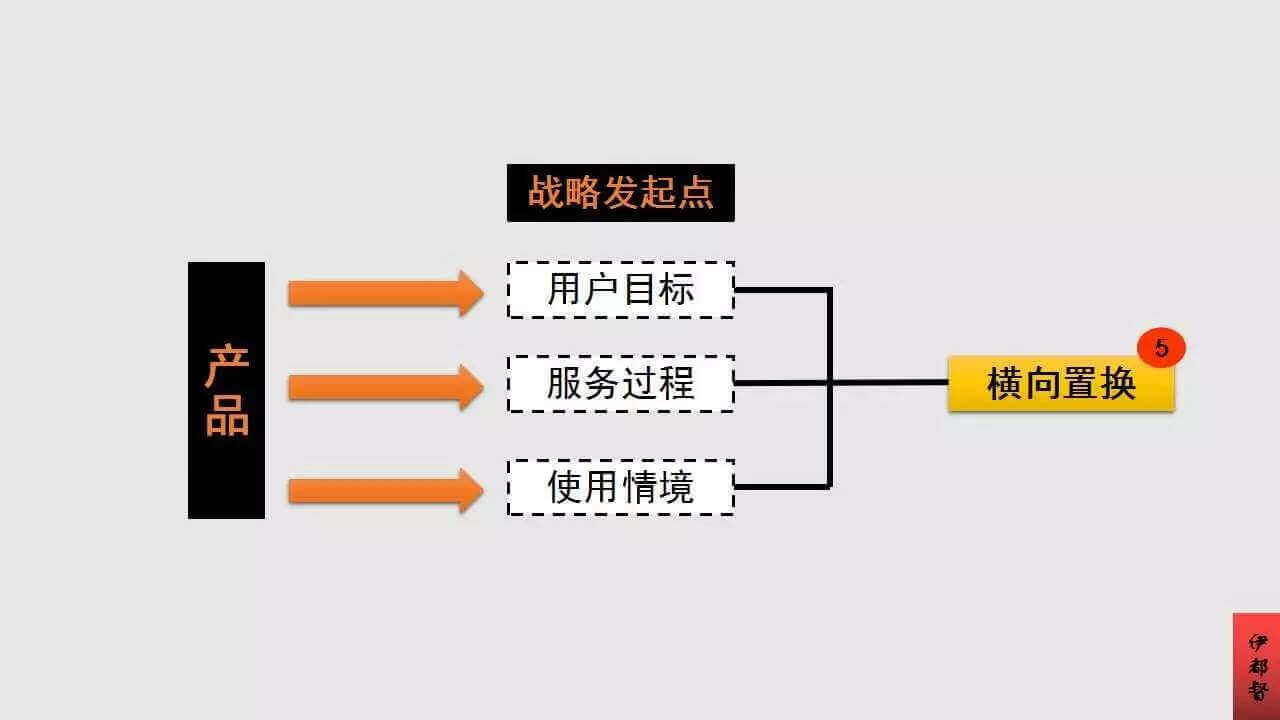 如何跳出思维局限，开创新品类？