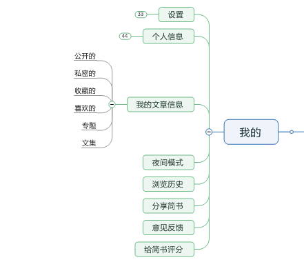 原创内容型产品调研报告B