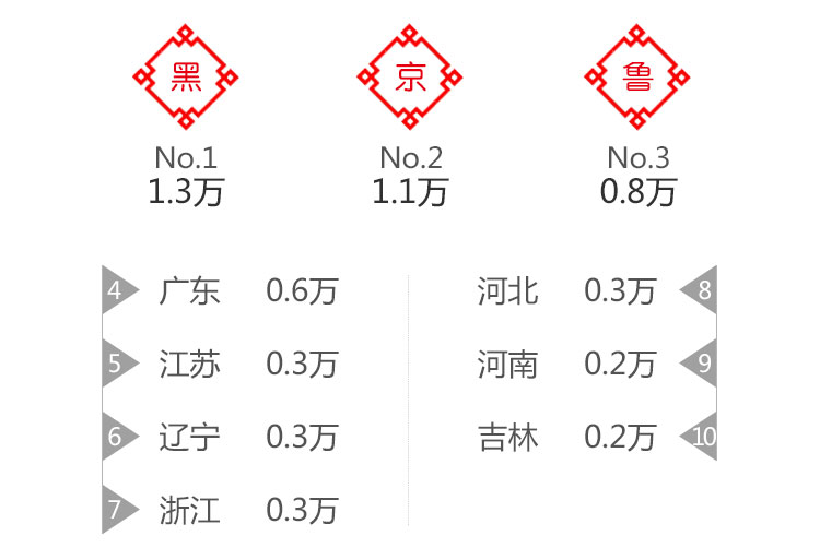 以哈尔滨冰雪大世界旅游的传播效应为例，谈数据新闻可视化的“魅惑”