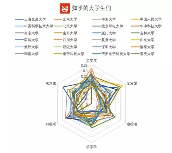 一文揭示知乎10亿美金估值背后的社群基因秘密