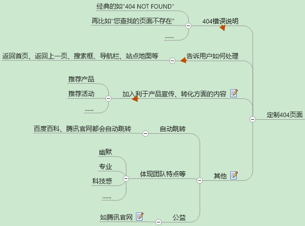 404页面三问：你真的懂「404页面」？