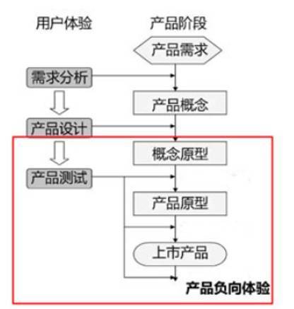 用户体验评估方法汇：可用性测试