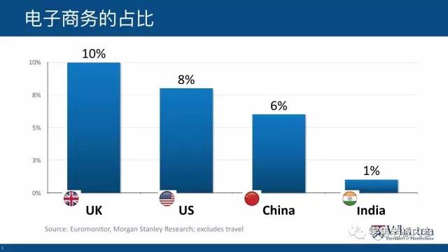 【独家】新零售“教父”20页PPT干货，解码“后电商时代”的零售法则