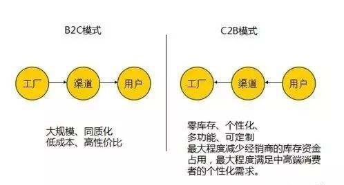 移动互联网“蓝海”场景兴起——社交分享购物