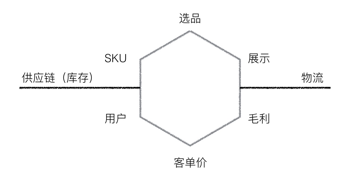 高级运营需具备的7个核心素质