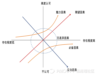 发掘用户真实需求，产品经理如何提升产品的可用性