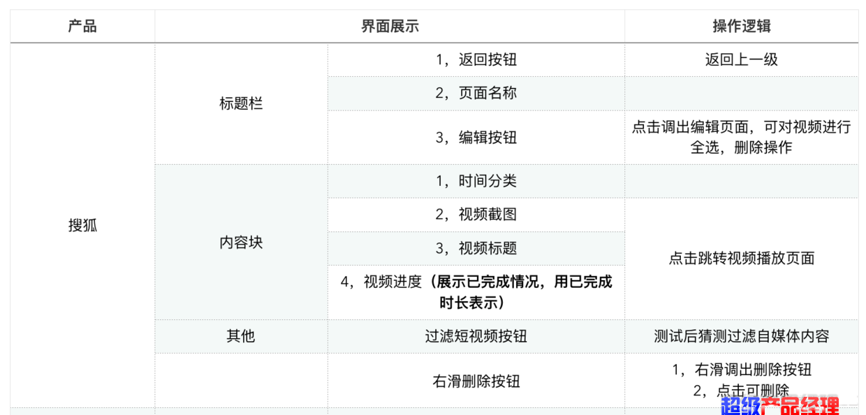 如何设计视频类APP 【播放历史功能】 - 以迭代搜狐视频为例