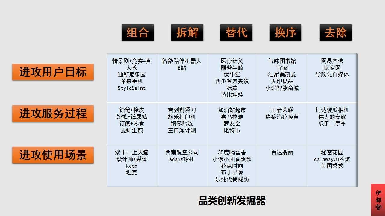 如何跳出思维局限，开创新品类？