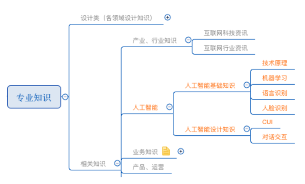 聊聊体验设计师如何自建知识体系