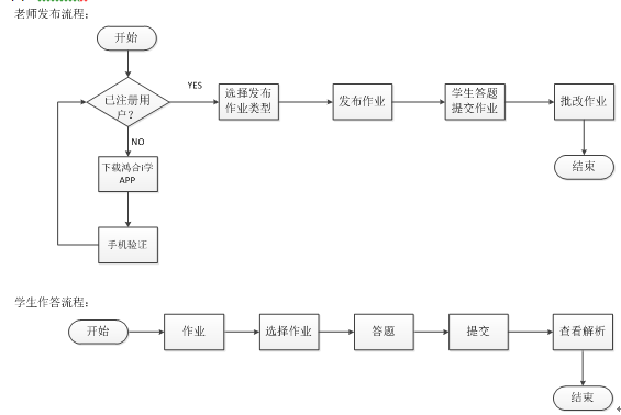 万字长文的竞品分析——猿题库、鸿合i学、作业盒子