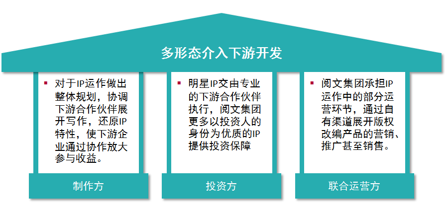 网络文学进入版权运营时代