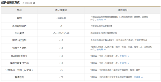 聊聊网易严选的会员体系设计