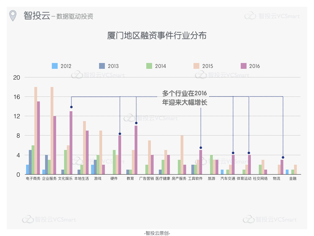 真实的创投排行榜：北深杭上广，成都南京等紧追不舍