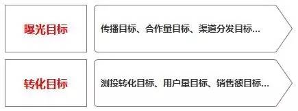 常规的社会化营销方案应怎么做？