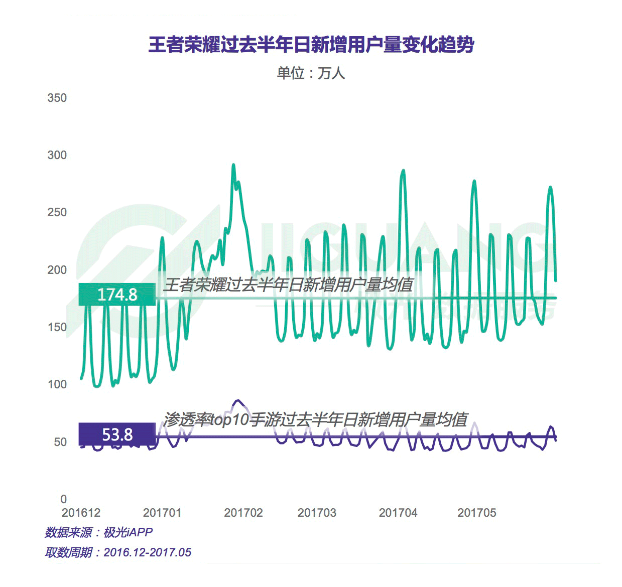 王者荣耀研究报告：朋友，开黑吗？