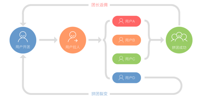 拼团不是凑热闹：深入解析拼团模式及用法