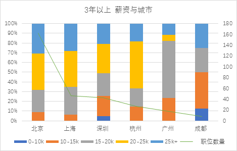 大数据告诉你：如何求职数据产品经理？