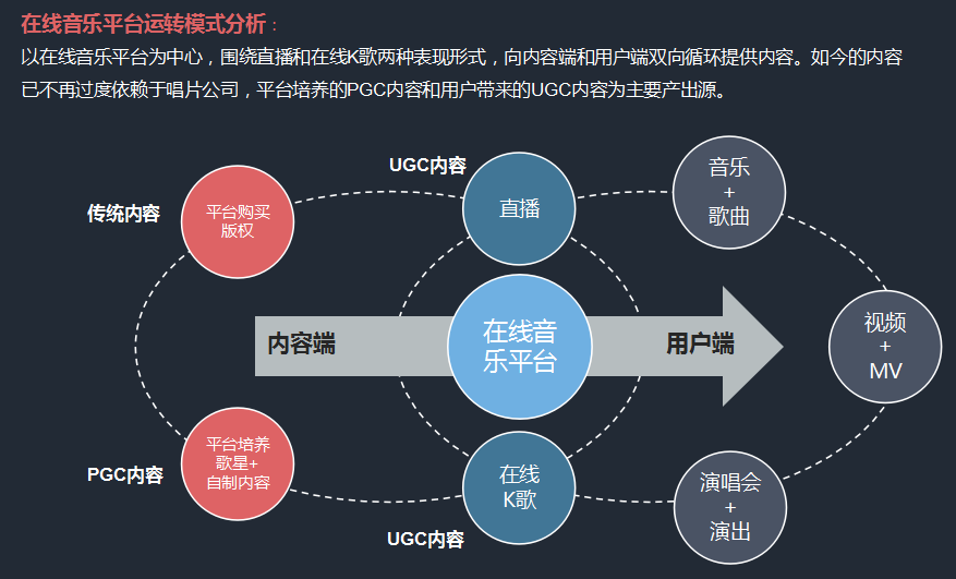 深度｜唱吧产品分析（竞品分析）